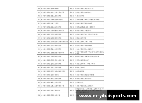 高考体育培训机构价格分析及比较