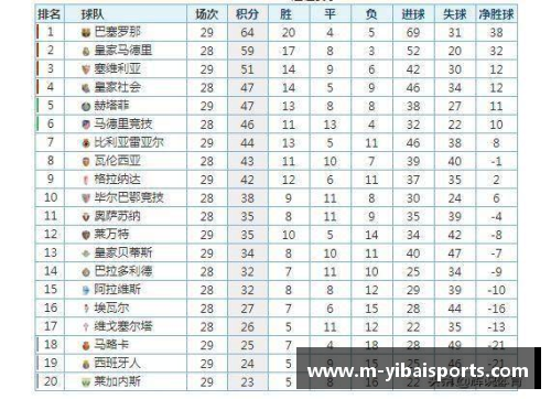 亿百体育皇家社会客场逆转巴伦西亚，继续领跑西甲积分榜 - 副本