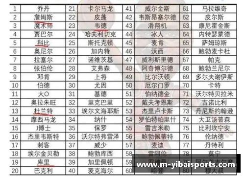 亿百体育NBA球队统计数据及历史回顾 - 副本