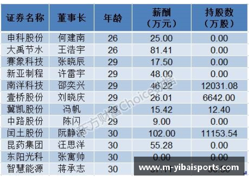 亿百体育揭秘足球员薪资：财富背后的故事
