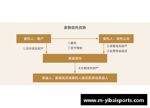 亿百体育2023年家族办公室研究报告：财富管理的新趋势与挑战 - 副本