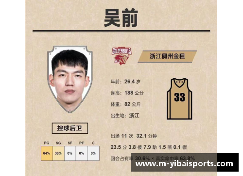 亿百体育NBA最新数据发布：球员表现与球队动态全面解析
