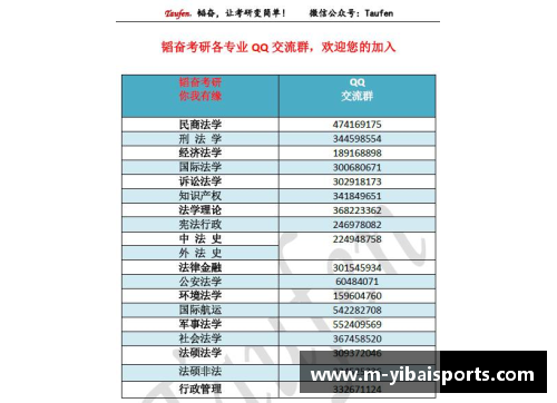 亿百体育专业详解006知产_华政考研知产排名全国第一，难度也是第一梯 - 副本