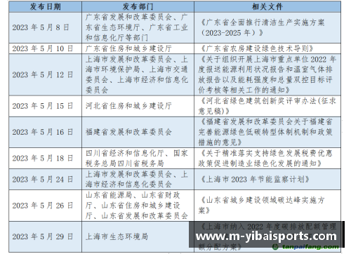 亿百体育CBAM将是一种正宗的碳边境调整机制 - 副本