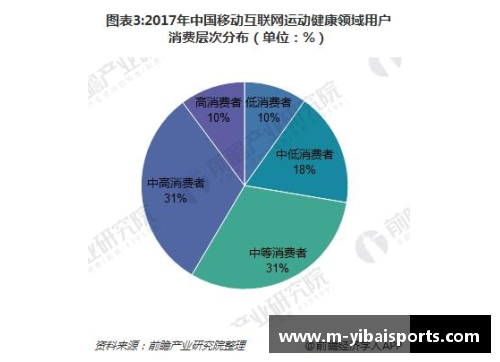 亿百体育球员整容位置分析与应用技术发展趋势